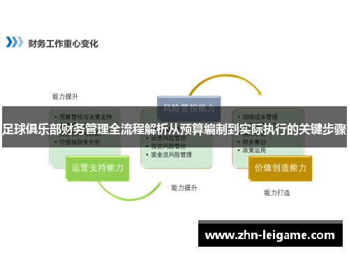 足球俱乐部财务管理全流程解析从预算编制到实际执行的关键步骤